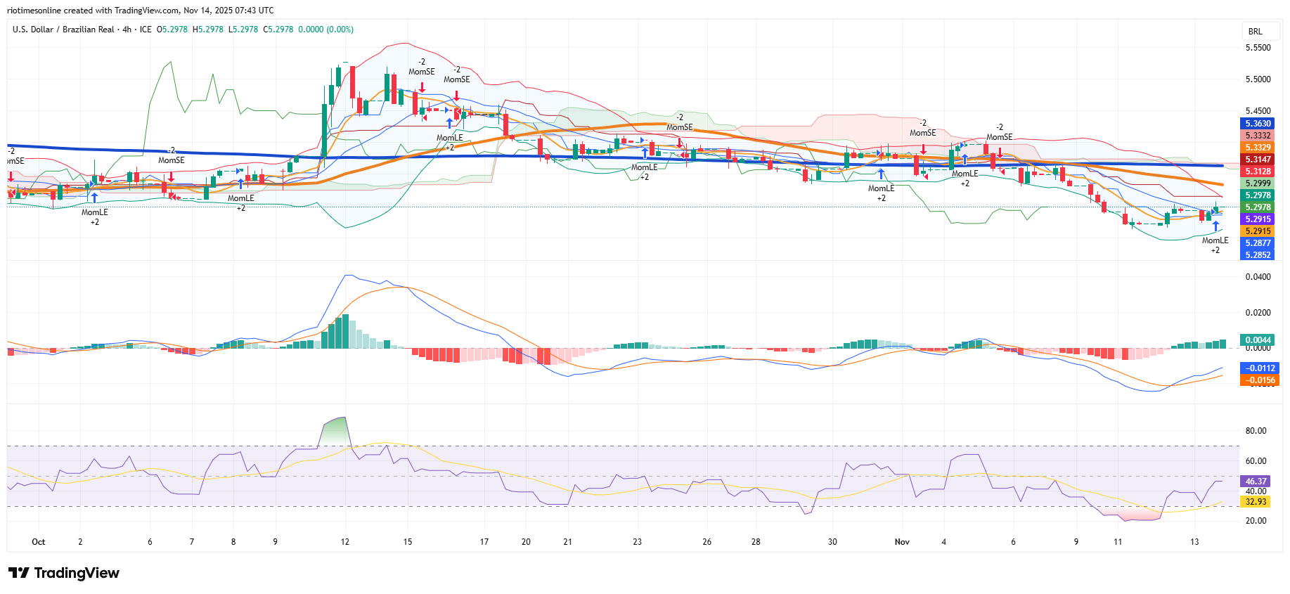 USDBRL_2025-11-14_07-43-48