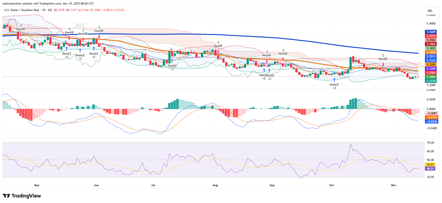 USDBRL_2025-11-15_08-40-21