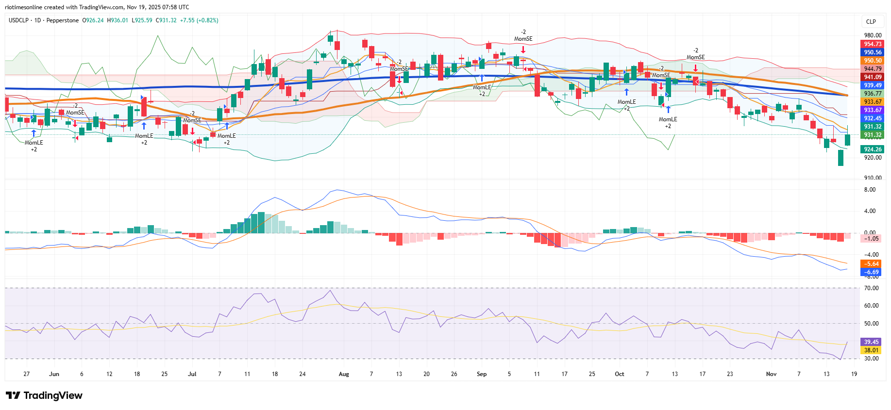 USDCLP_2025-11-19_07-58-18