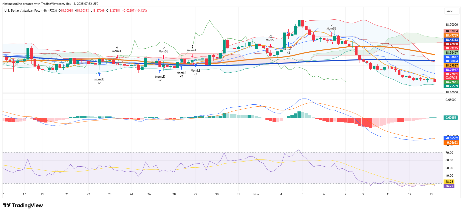 USDMXN_2025-11-13_07-52-21