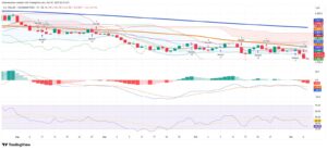 Colombian Peso Strengthens as Stock Market Hits New Highs