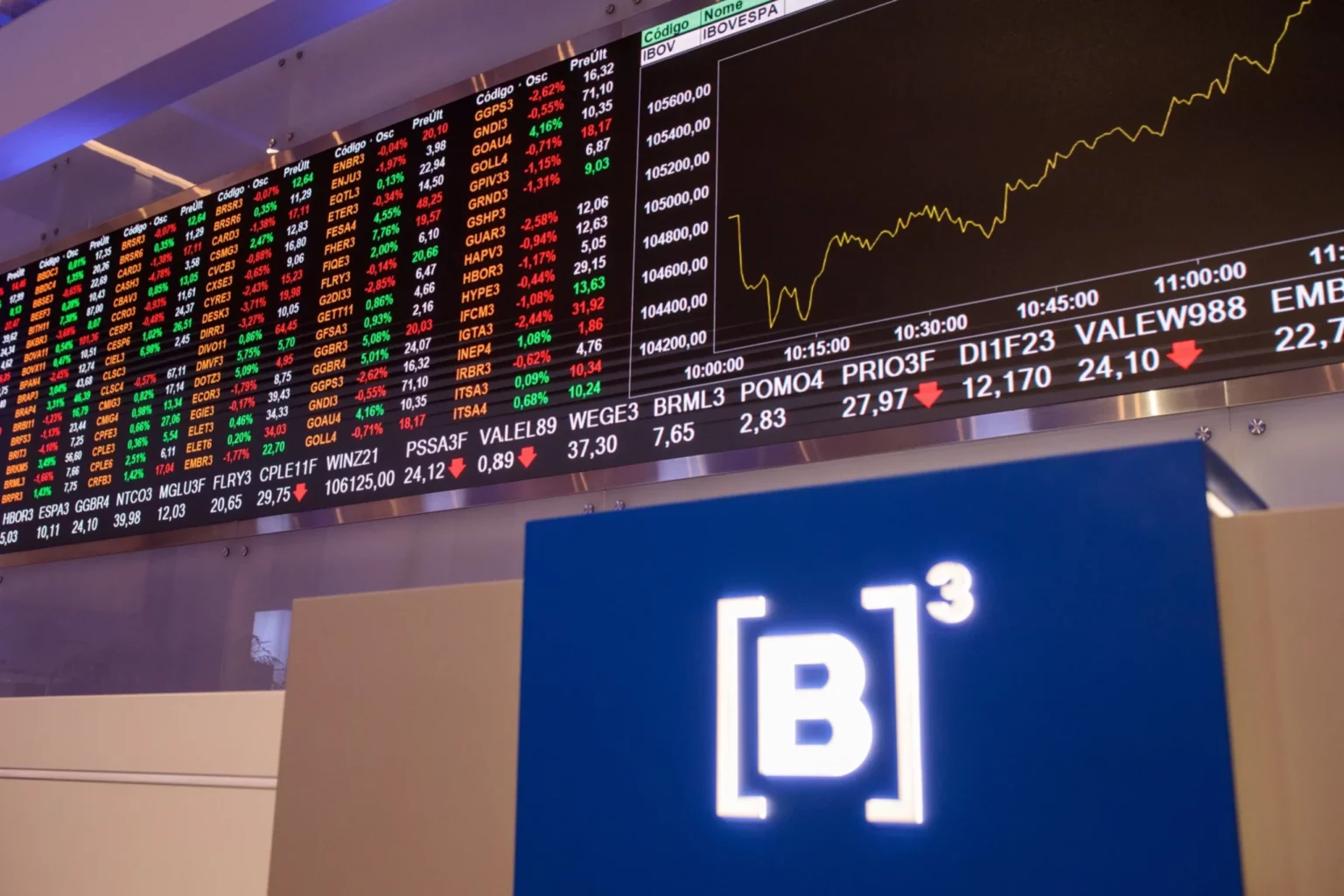 Brazil’s Stock Market Slips Back Toward Its Floor 