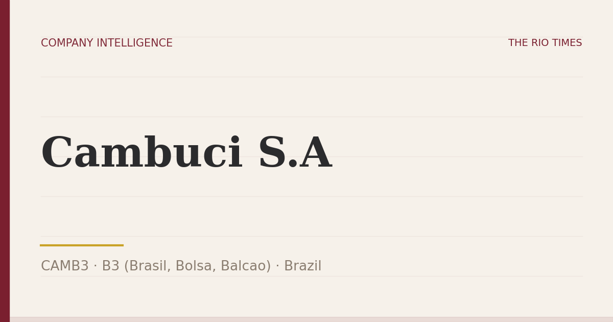 Cambuci S.A | The Rio Times