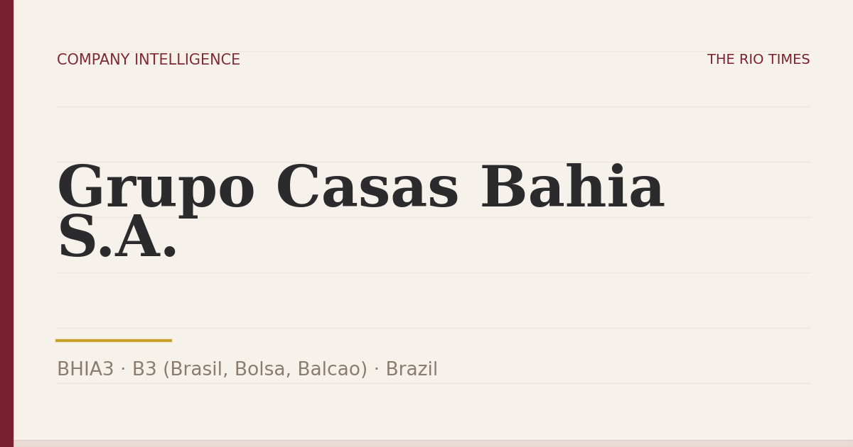 Casas Bahia one-real share price deadline 2026