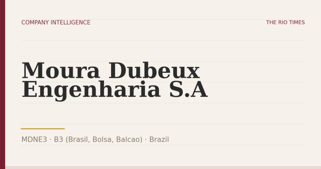 Moura Dubeux Engenharia S.A (MDNE3), listed on B3 (Brasil, Bolsa, Balcao), Brazil