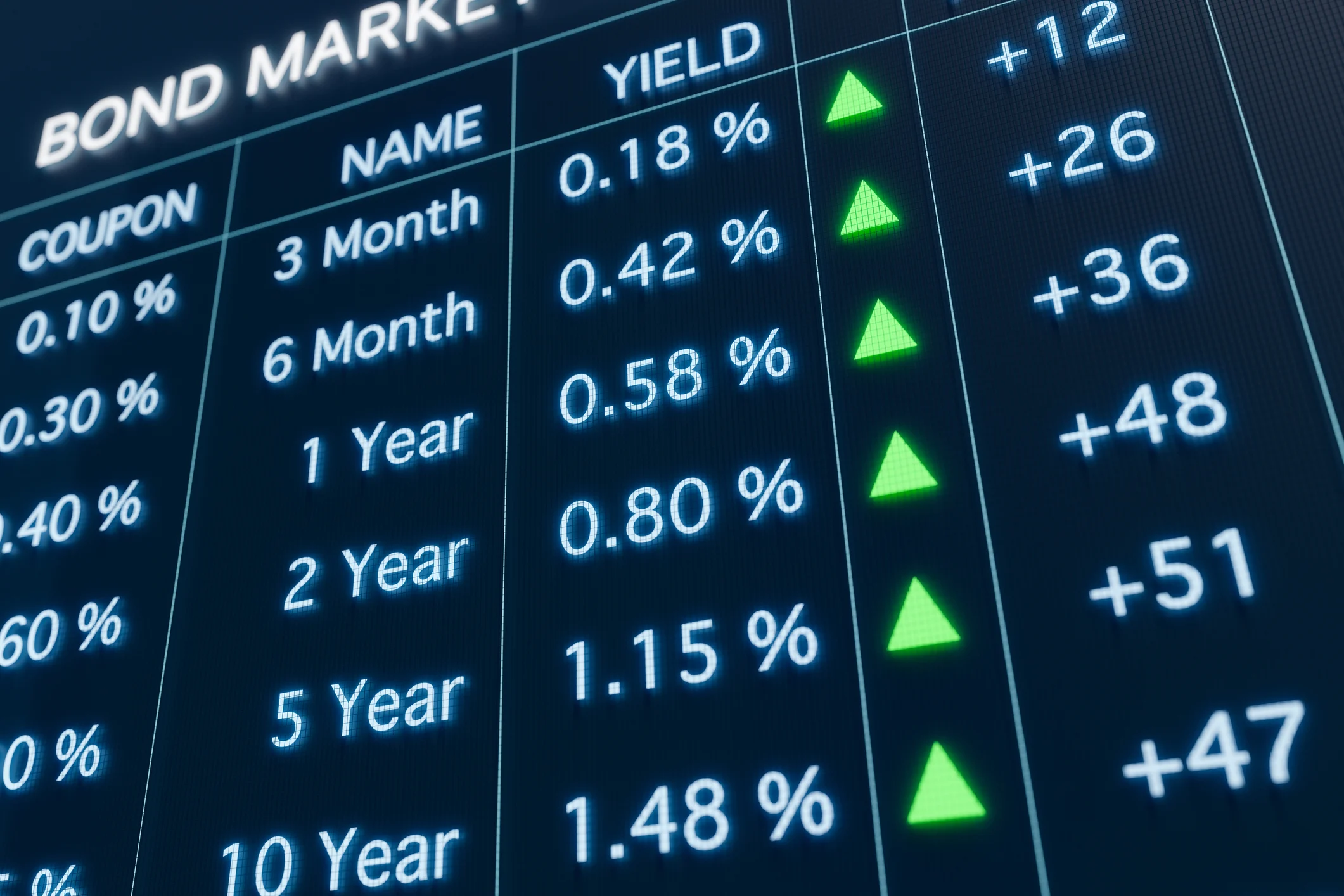 Brazil’s Financial Morning Call for Thursday, June