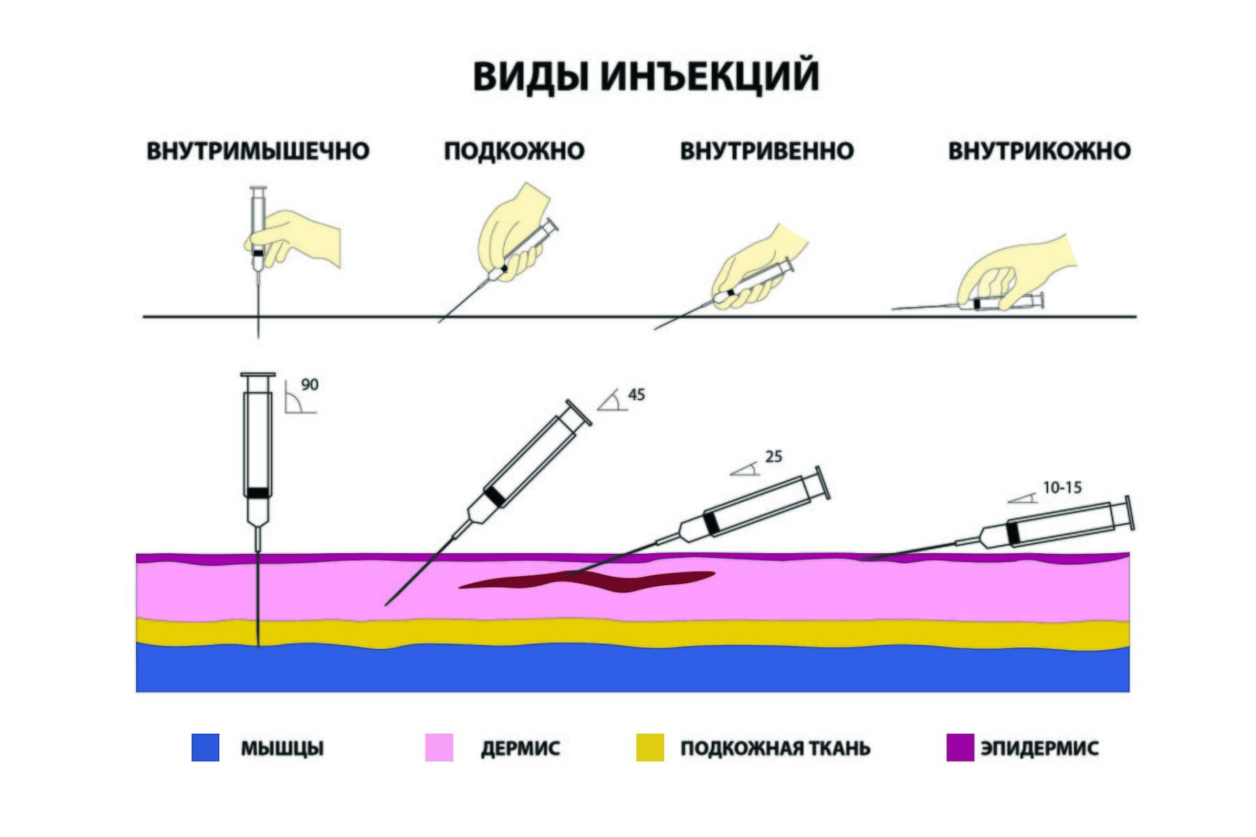 syringe vaccine vial