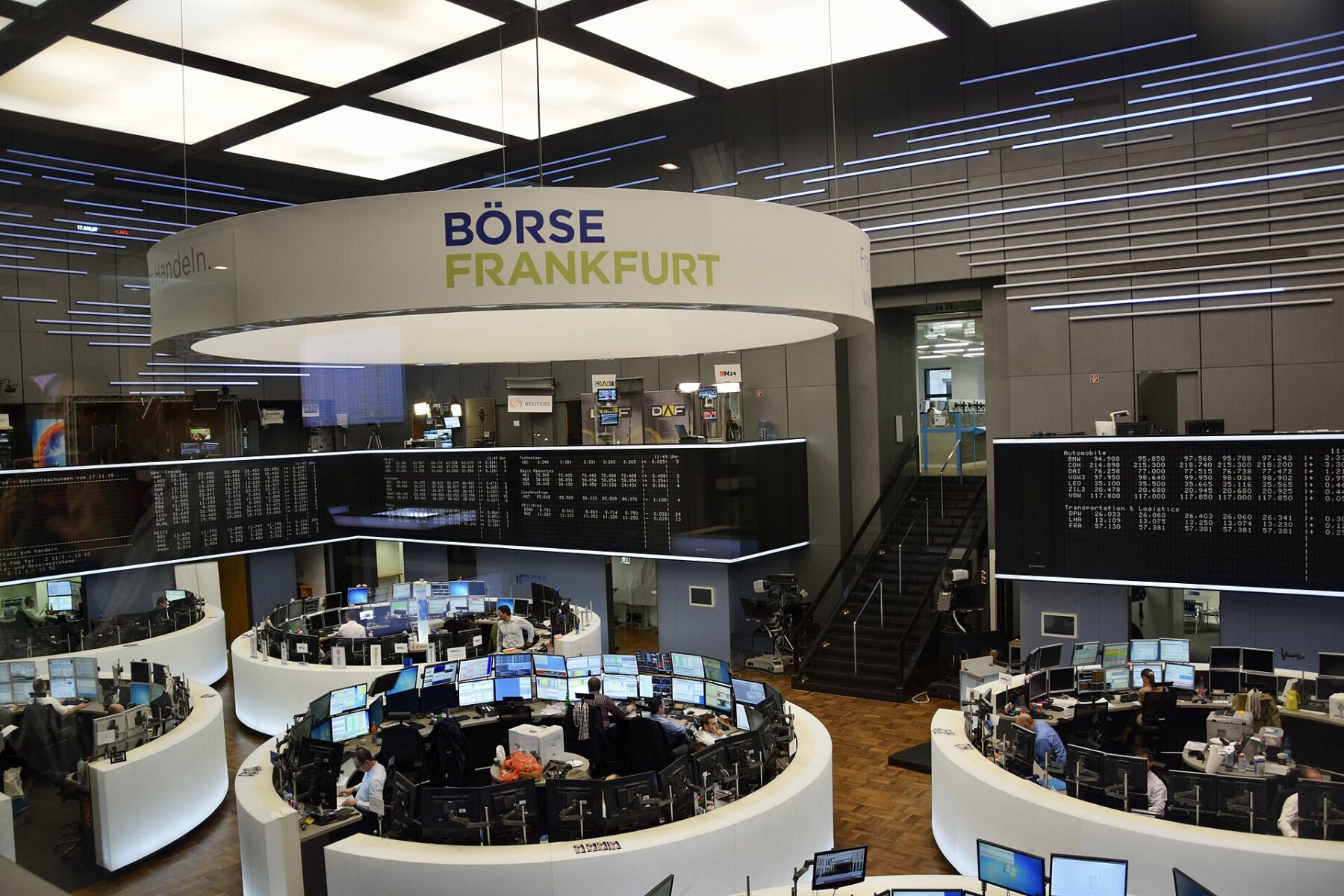 Global financial markets