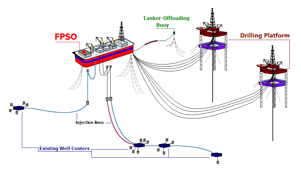 Guyana 1 million barrels per day — Expats Across Latin America