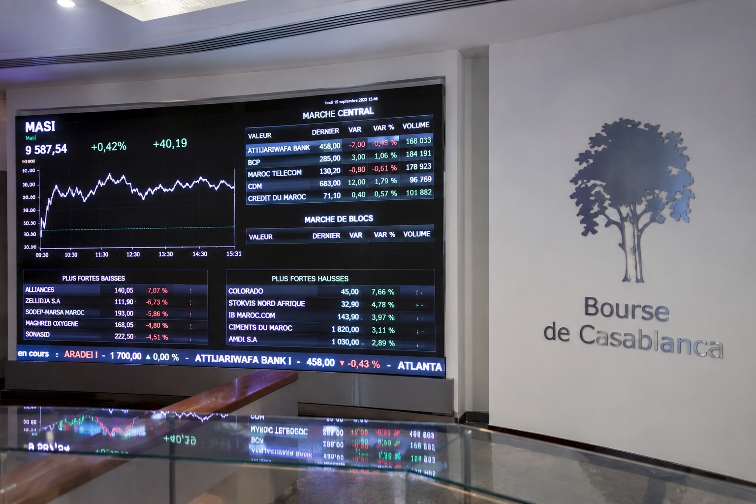 bourses-de-csablanca
