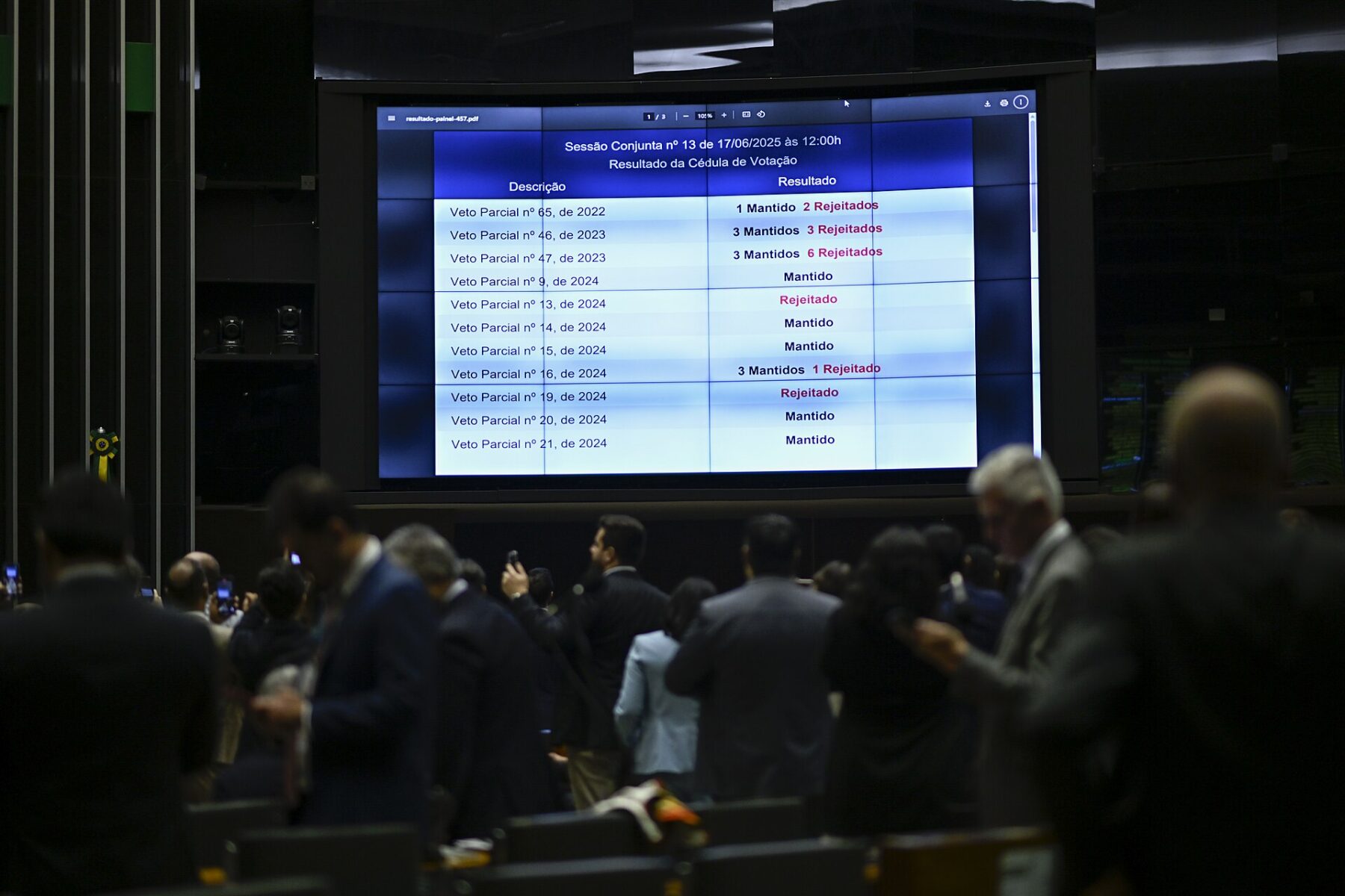 Members of Brazil's Congress in the Chamber of Deputies plenary in Brasília beneath a screen showing vote results