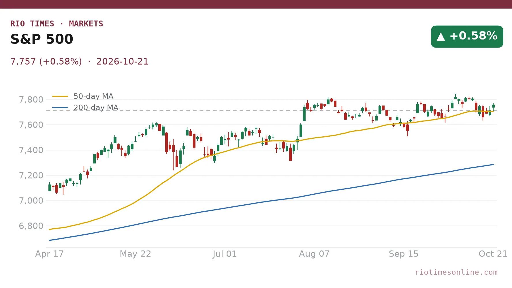 Dollar Index Flat