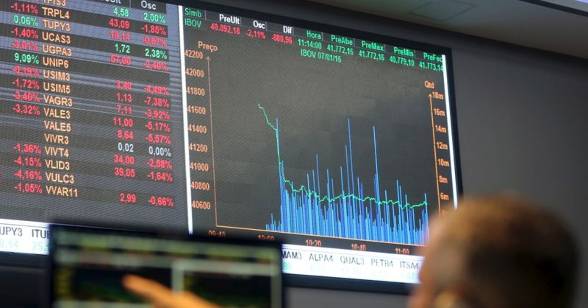 Latin American markets before the open.