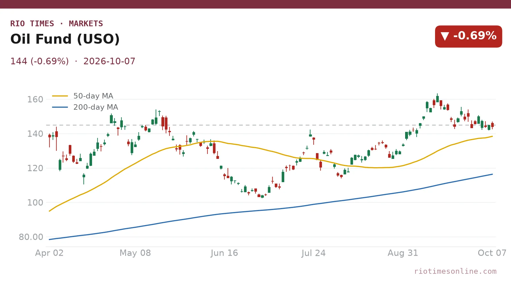EIA report