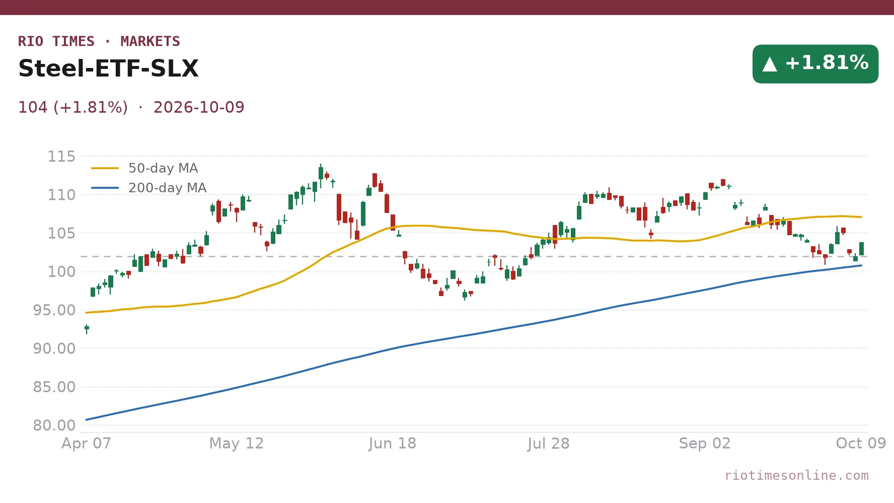 Ternium and Global Steelmakers